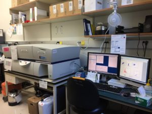 UW Flow Cytometry BD LSRII